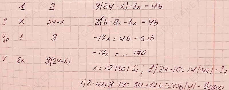 Ответ к учебнику по алгебре 7 класс Мерзляк, Полонский, Якир номер 222 (2024)