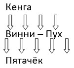 Учебник по математике 3 класс Петерсон - Часть 1, станица 111, номер 15, год 2022, ответ.