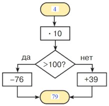 Учебник по математике 3 класс Петерсон - Часть 1, станица 22, номер 12, год 2022.