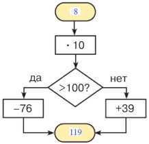 Учебник по математике 3 класс Петерсон - Часть 1, станица 22, номер 12, год 2022.