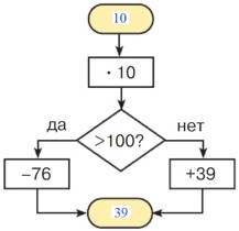 Учебник по математике 3 класс Петерсон - Часть 1, станица 22, номер 12, год 2022.