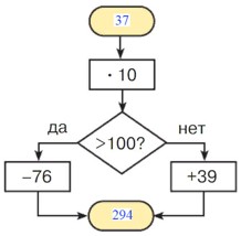 Учебник по математике 3 класс Петерсон - Часть 1, станица 22, номер 12, год 2022.