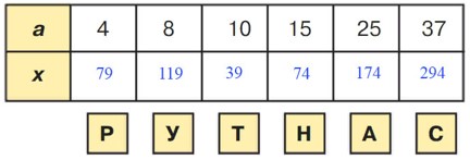 Учебник по математике 3 класс Петерсон - Часть 1, станица 22, номер 12, год 2022.