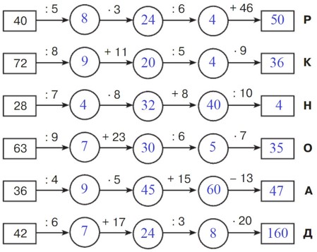 Учебник по математике 3 класс Петерсон - Часть 1, станица 27, номер 10, год 2022.