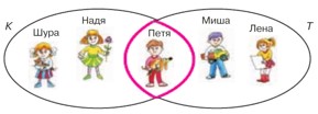 Учебник по математике 3 класс Петерсон - Часть 1, станица 28, номер 2, год 2022.