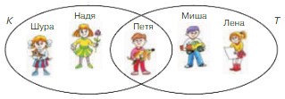 Учебник по математике 3 класс Петерсон - Часть 1, станица 28, номер 2, год 2022.