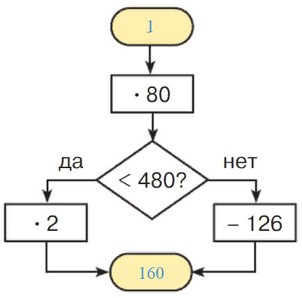 Учебник по математике 3 класс Петерсон - Часть 1, станица 32, номер 7, год 2022, ответ.