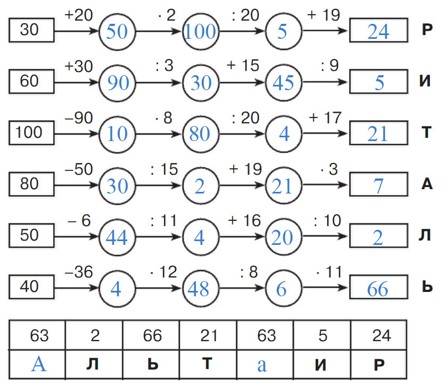 Учебник по математике 3 класс Петерсон - Часть 1, станица 41, номер 7, год 2022, ответ.