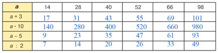 Учебник по математике 3 класс Петерсон - Часть 1, станица 43, номер 8, год 2022, ответ.