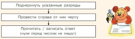 Учебник по математике 3 класс Петерсон - Часть 1, станица 78, рекомендательный блок, год 2022.