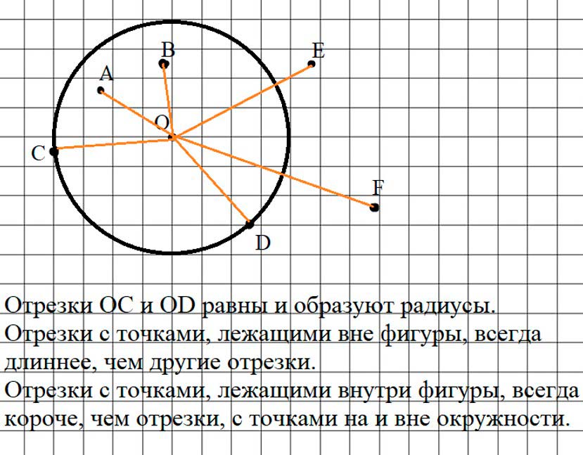 Учебник по математике 3 класс Петерсон - Часть 2, станица 15, номер 8, год 2022.