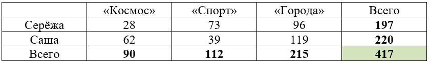 Учебник по математике 3 класс Петерсон - Часть 2, станица 29, номер 10-1, год 2022.