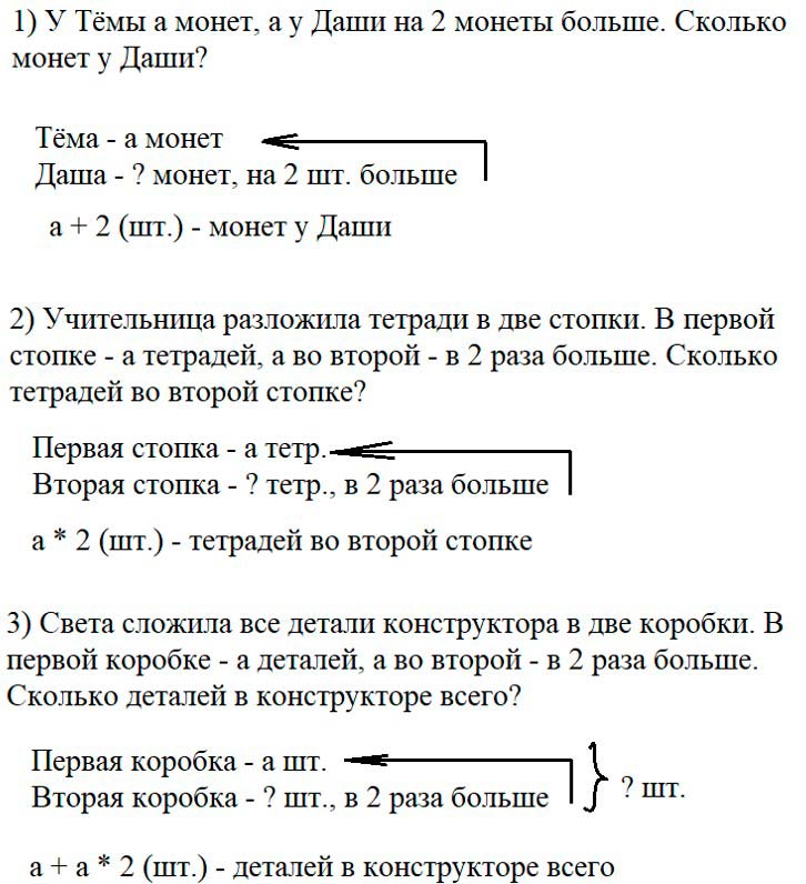 Учебник по математике 3 класс Петерсон - Часть 2, станица 35, номер 8, год 2022.