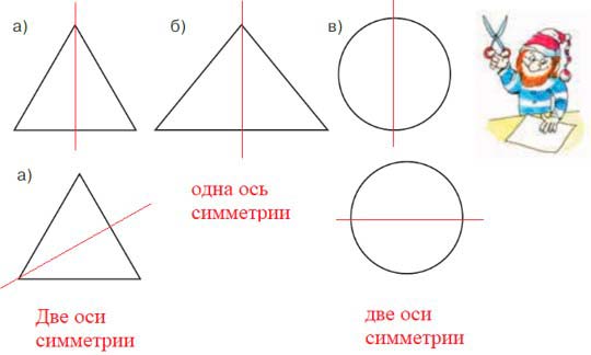 Учебник по математике 3 класс Петерсон - Часть 2, станица 45, номер 2, год 2022.