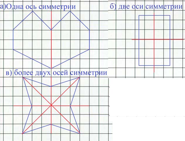 Учебник по математике 3 класс Петерсон - Часть 2, станица 55, номер 10, год 2022.