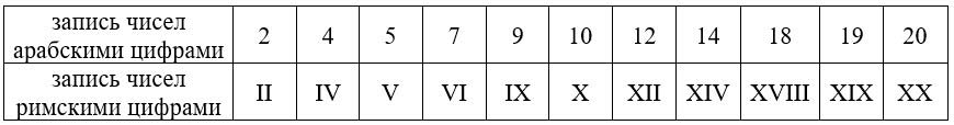 Учебник по математике 3 класс Петерсон - Часть 2, станица 55, номер 14-1, год 2022.