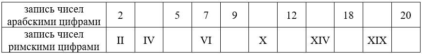 Учебник по математике 3 класс Петерсон - Часть 2, станица 55, номер 14, год 2022.