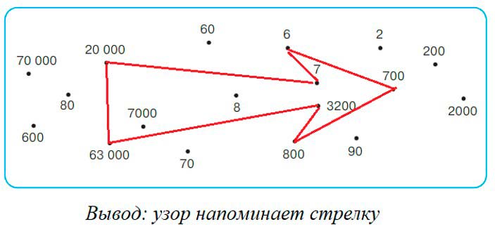 Учебник по математике 3 класс Петерсон - Часть 2, станица 64, номер 10, год 2022.