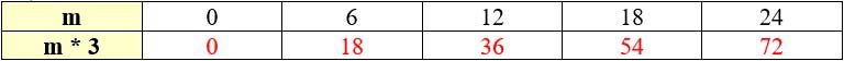 Учебник по математике 3 класс Петерсон - Часть 2, станица 72, номер 6-1, год 2022.