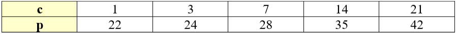 Учебник по математике 3 класс Петерсон - Часть 2, станица 88, номер 7-1, год 2022.