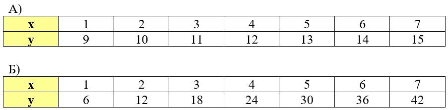 Учебник по математике 3 класс Петерсон - Часть 2, станица 88, номер 8, год 2022.