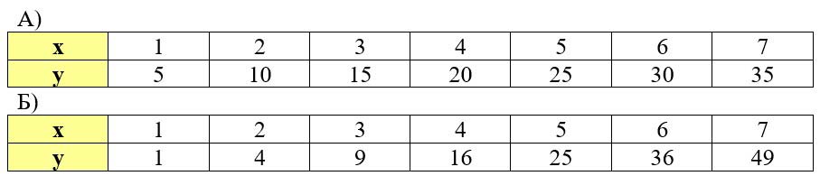 Учебник по математике 3 класс Петерсон - Часть 2, станица 92, номер 11, год 2022.