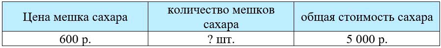 Учебник по математике 3 класс Петерсон - Часть 2, станица 94, номер 6-1, год 2022.