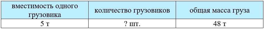 Учебник по математике 3 класс Петерсон - Часть 2, станица 94, номер 6, год 2022.