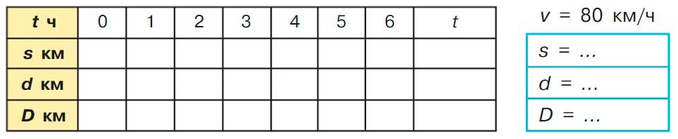 Учебник по математике 3 класс Петерсон, часть 3, страница 13, номер 1-1, год 2022.