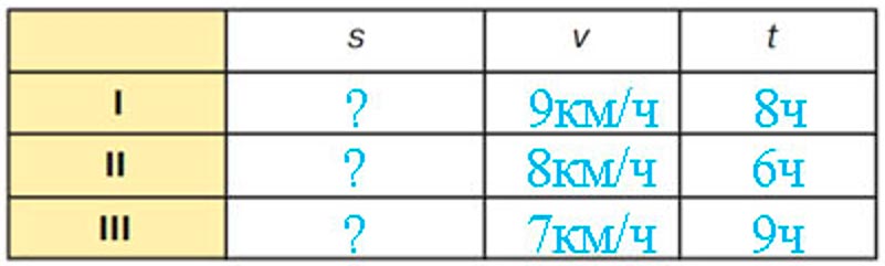 Учебник по математике 3 класс Петерсон, часть 3, страница 16, номер 3-5, год 2022.