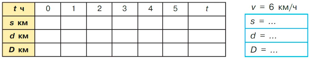 Учебник по математике 3 класс Петерсон, часть 3, страница 21, номер 9-1, год 2022.