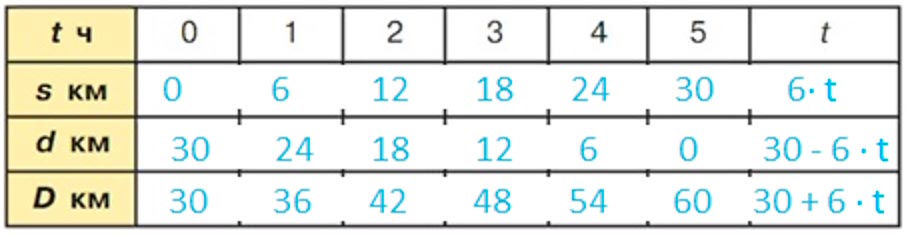 Учебник по математике 3 класс Петерсон, часть 3, страница 21, номер 9-2, год 2022.