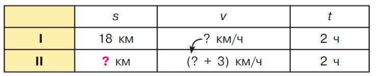 Учебник по математике 3 класс Петерсон, часть 3, страница 22, номер 2, год 2022.