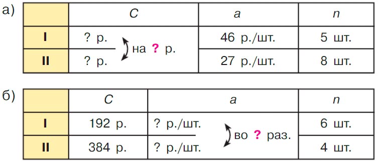 Учебник по математике 3 класс Петерсон, часть 3, страница 36, номер 2, год 2022.