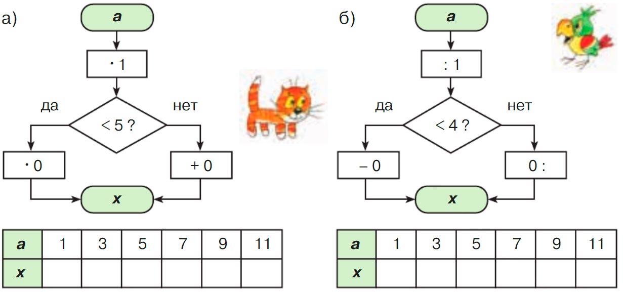 Учебник по математике 3 класс Петерсон, часть 3, страница 40, номер 9, год 2022.