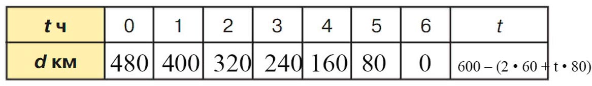 Учебник по математике 3 класс Петерсон, часть 3, страница 43, номер 6-2, год 2022.