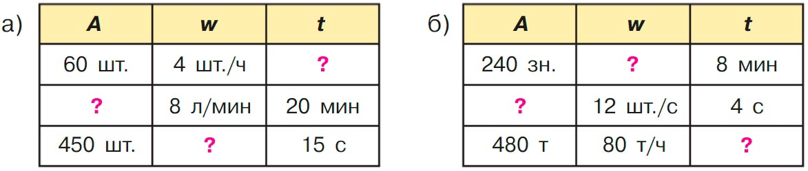 Учебник по математике 3 класс Петерсон, часть 3, страница 46, номер 3, год 2022.