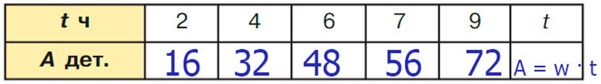 Учебник по математике 3 класс Петерсон, часть 3, страница 46, номер 5-1, год 2022.