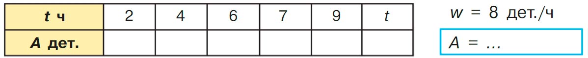 Учебник по математике 3 класс Петерсон, часть 3, страница 46, номер 5, год 2022.