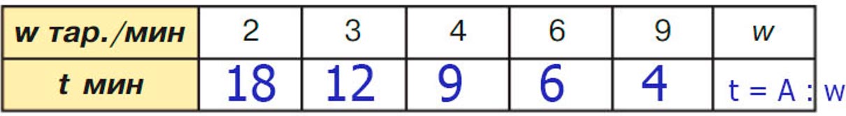 Учебник по математике 3 класс Петерсон, часть 3, страница 47, номер 6-1, год 2022.