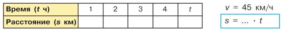 Учебник по математике 3 класс Петерсон, часть 3, страница 5, номер 2, год 2022.