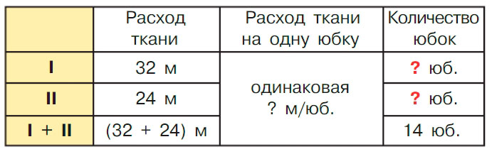 Учебник по математике 3 класс Петерсон, часть 3, страница 53, номер 2-3, год 2022.