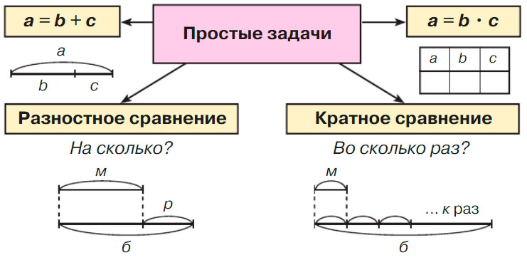 Учебник по математике 3 класс Петерсон, часть 3, страница 59, справка, год 2022.