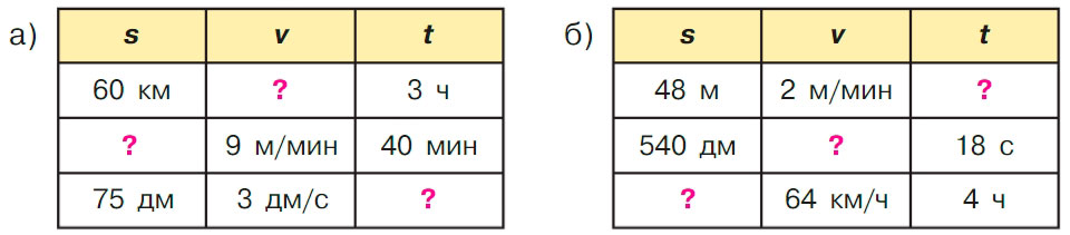 Учебник по математике 3 класс Петерсон, часть 3, страница 7, номер 2, год 2022.