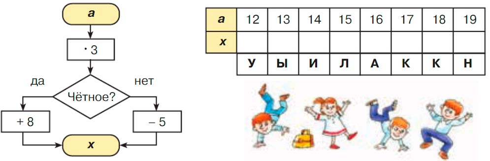 Учебник по математике 3 класс Петерсон, часть 3, страница 79, номер 89, год 2022.