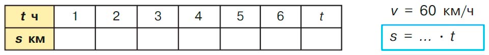 Учебник по математике 3 класс Петерсон, часть 3, страница 9, номер 1, год 2022.