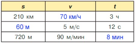 Учебник по математике 4 класс Петерсон - Часть 1, станица 14, номер 6, год 2022.