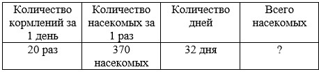 Учебник по математике 4 класс Петерсон - Часть 1, станица 17, номер 8, год 2022.