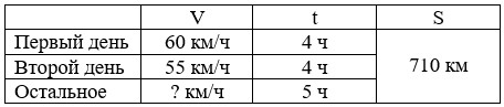 Учебник по математике 4 класс Петерсон - Часть 1, станица 17, номер 9, год 2022.