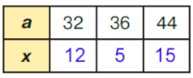 Учебник по математике 4 класс Петерсон - Часть 1, станица 24, номер 11, год 2022.